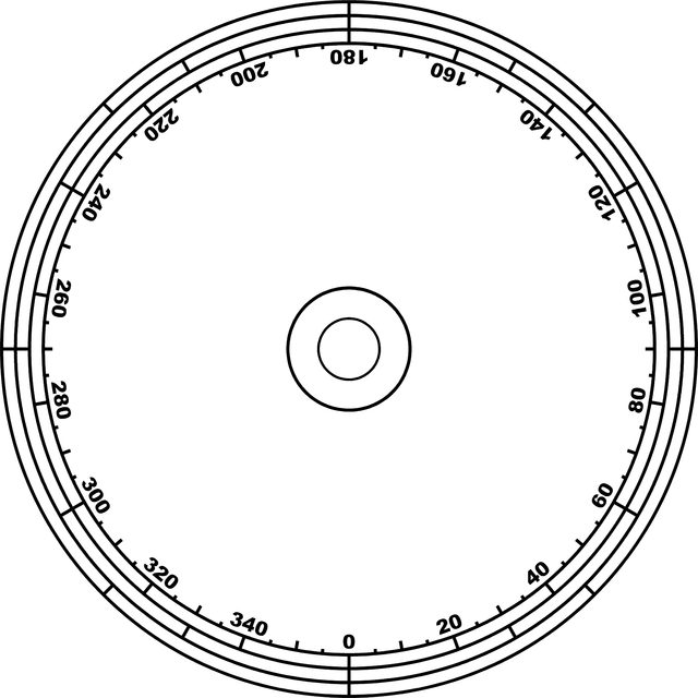 dial graph